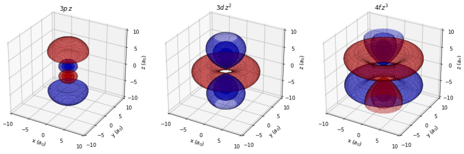 3D orbital isosurfaces