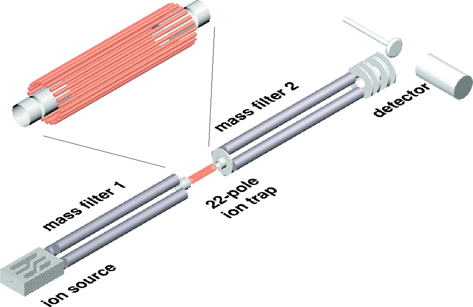 22-pole ion trap